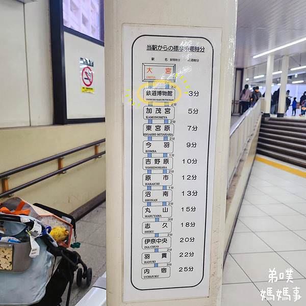 【日本‧琦玉】大宮鐵道博物館│東京近郊鐵道迷必逛親子景點，